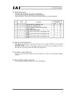 Preview for 15 page of IAI RCM-GW-CC Operation Manual