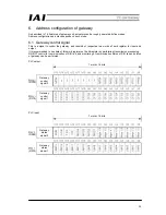 Preview for 39 page of IAI RCM-GW-CC Operation Manual