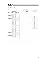 Preview for 99 page of IAI RCM-GW-CC Operation Manual