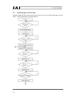 Preview for 114 page of IAI RCM-GW-CC Operation Manual