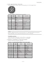 Предварительный просмотр 8 страницы IAI SW-4000M-PMCL User Manual