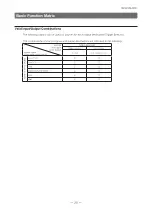 Предварительный просмотр 20 страницы IAI SW-4000M-PMCL User Manual