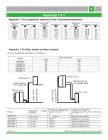 Preview for 68 page of iAIRE SHMSPZ-09 Manual