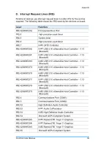 Предварительный просмотр 61 страницы IBASE Technology SI-323-N User Manual