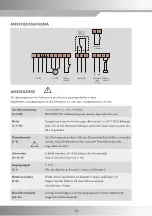 Preview for 140 page of IBC control MicroMax180 Manual