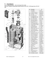 Preview for 52 page of IBC Technologies VFC 15-150 Installation And Operating Instructions Manual