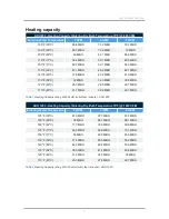 Preview for 10 page of IBC AHU Series Installation & Operating Manual