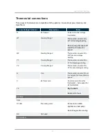 Preview for 16 page of IBC AHU Series Installation & Operating Manual