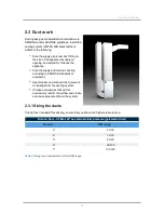 Preview for 28 page of IBC AHU Series Installation & Operating Manual