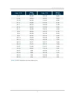 Preview for 67 page of IBC AHU Series Installation & Operating Manual