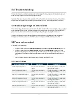 Preview for 69 page of IBC AHU Series Installation & Operating Manual