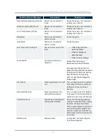 Preview for 70 page of IBC AHU Series Installation & Operating Manual