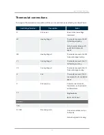 Preview for 12 page of IBC AHU Series Installation And Operating Manual