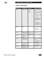 Preview for 17 page of IBC SFC Manual