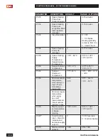 Preview for 18 page of IBC SFC Manual