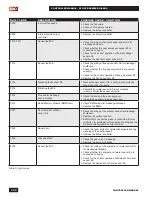 Preview for 26 page of IBC SFC Manual