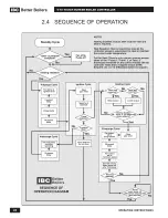 Preview for 32 page of IBC V-10 Operating Instructions Manual