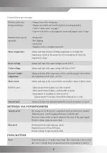 Preview for 10 page of IBCcontrol VariMax100 Manual