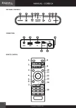 Preview for 2 page of Ibiza sound CORSICA Instruction Manual