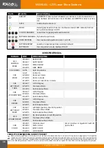 Preview for 18 page of Ibiza LZR430RGB Manual