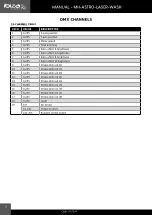 Preview for 2 page of Ibiza MH-ASTRO-LASER-WASH Manual