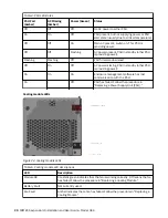 Предварительный просмотр 44 страницы IBM 084 Installation And User Manual