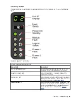 Предварительный просмотр 45 страницы IBM 084 Installation And User Manual