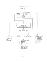 Предварительный просмотр 23 страницы IBM 1620 Manual