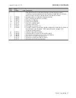 Preview for 19 page of IBM 171 Parts Manual