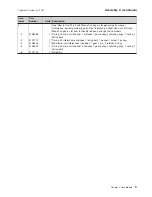 Preview for 21 page of IBM 171 Parts Manual