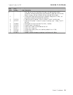 Preview for 25 page of IBM 171 Parts Manual