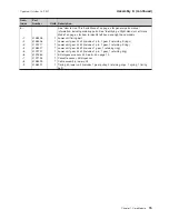 Preview for 27 page of IBM 171 Parts Manual