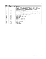 Preview for 29 page of IBM 171 Parts Manual