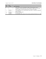 Preview for 31 page of IBM 171 Parts Manual