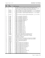 Preview for 33 page of IBM 171 Parts Manual