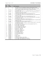 Preview for 37 page of IBM 171 Parts Manual