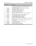 Preview for 39 page of IBM 171 Parts Manual