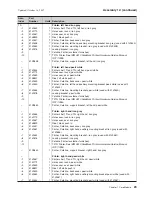 Preview for 41 page of IBM 171 Parts Manual