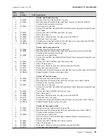 Preview for 45 page of IBM 171 Parts Manual