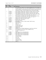 Preview for 131 page of IBM 171 Parts Manual