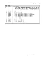 Preview for 133 page of IBM 171 Parts Manual