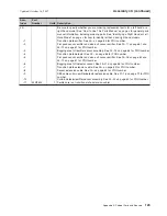 Preview for 135 page of IBM 171 Parts Manual