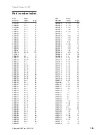 Preview for 147 page of IBM 171 Parts Manual