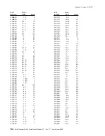 Preview for 148 page of IBM 171 Parts Manual