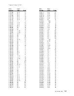 Preview for 149 page of IBM 171 Parts Manual