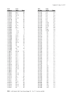 Preview for 150 page of IBM 171 Parts Manual