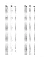 Preview for 151 page of IBM 171 Parts Manual