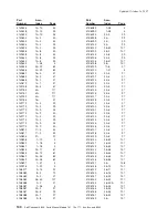 Preview for 152 page of IBM 171 Parts Manual