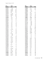 Preview for 153 page of IBM 171 Parts Manual