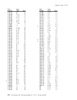 Preview for 154 page of IBM 171 Parts Manual